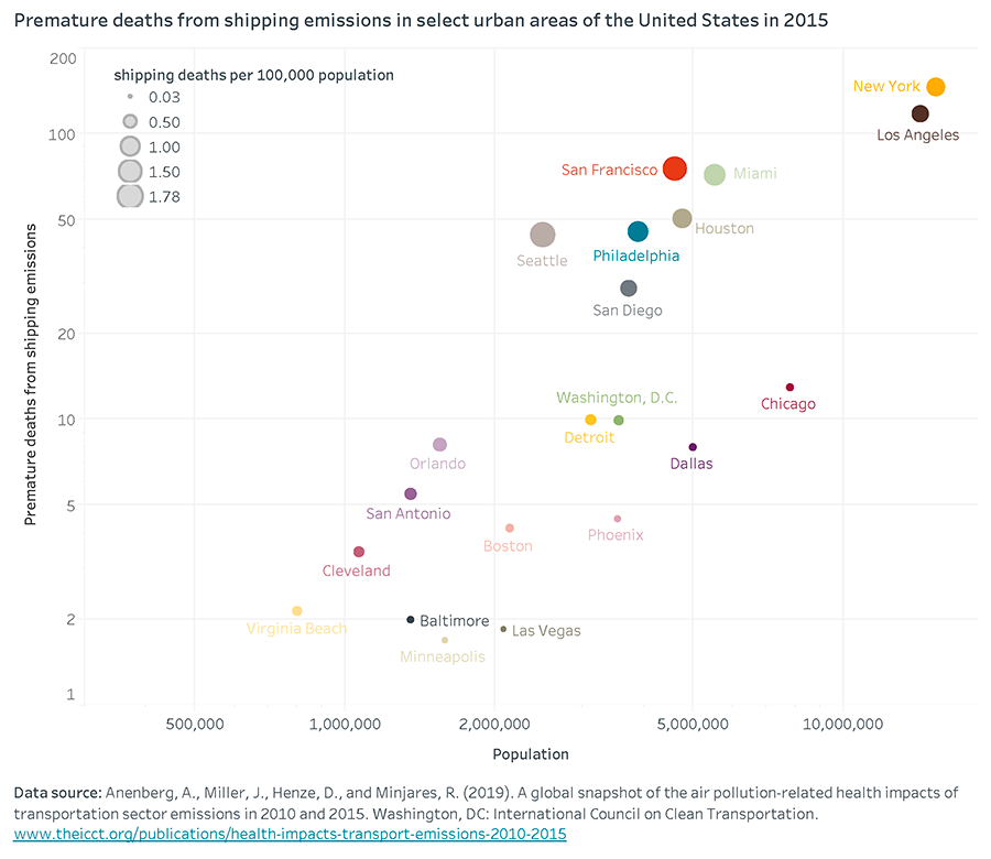 premature deaths from shipping emissions